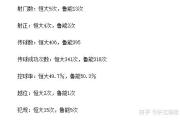 开元官方下载-广州恒大客场击败山东鲁能，稳坐积分榜榜首的简单介绍