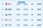 -山东鲁能主场不敌，积分榜下滑