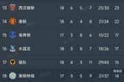 KY Game Card-曼联豪取大胜，止住连败走势