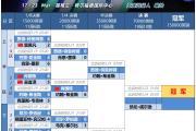 开元棋牌官网-球员技术提升，比赛观赏性增强