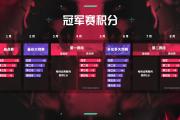 Kaiyuan-欧锦赛资格赛今晚将迎来一场角逐