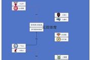 Kaiyuan Game card-NBA季后赛赛程调整引发球迷热议