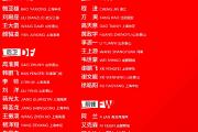 Kaiyuan Game card-泰国女足实力雄厚，助力冲刺