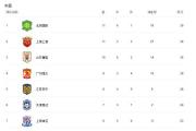 KY Game Card-上港客场战平富力，继续追赶榜首位置