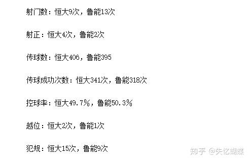 广州恒大客场击败山东鲁能，稳坐积分榜榜首的简单介绍