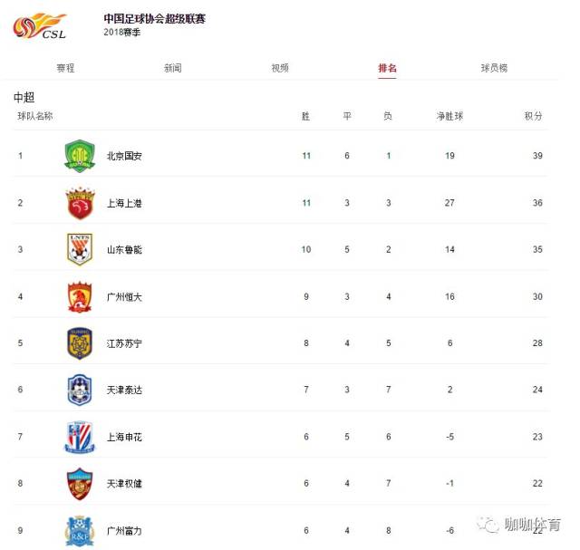 上港客场战平富力，继续追赶榜首位置