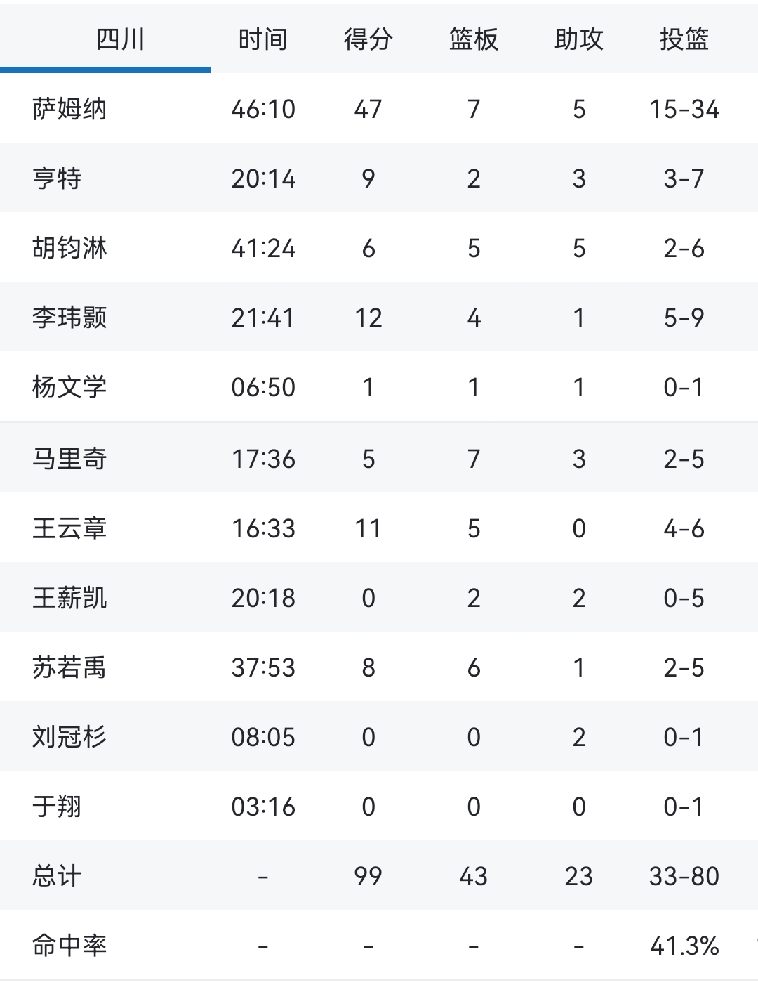 四川九牛实力突出，冲击榜首位置的简单介绍