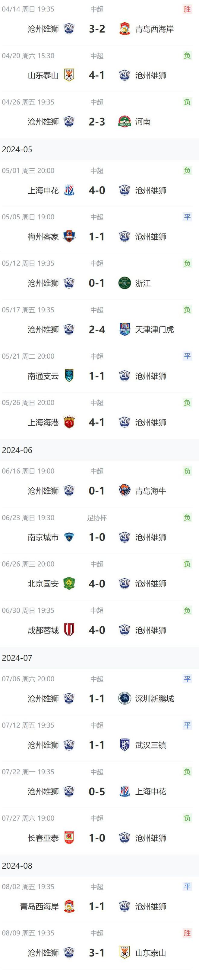 山东鲁能主场不敌，积分榜下滑