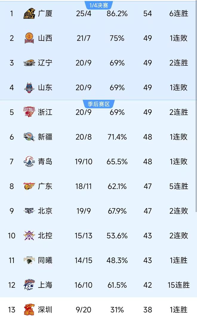 山东鲁能主场不敌，积分榜下滑