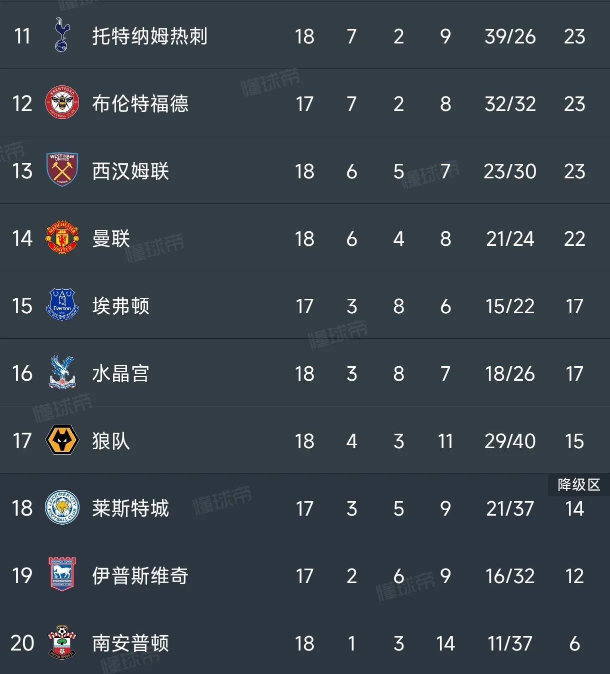 曼联豪取大胜，止住连败走势