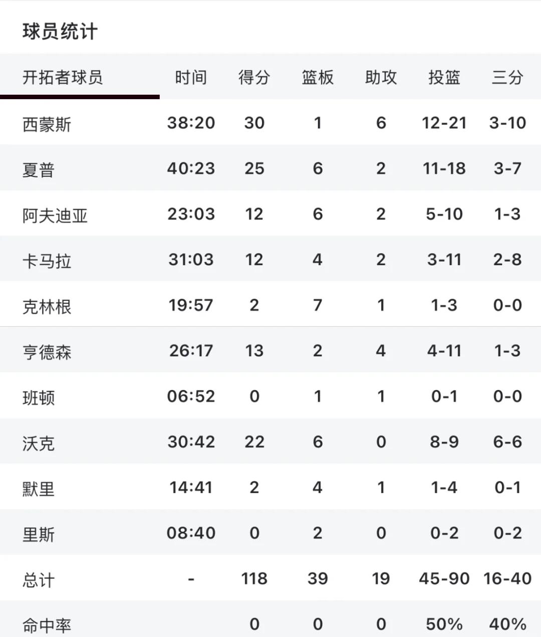 沃尔夫斯堡在比赛中战胜对手领跑积分榜