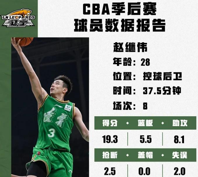 临近季后赛压力加大，球队备战状况良好