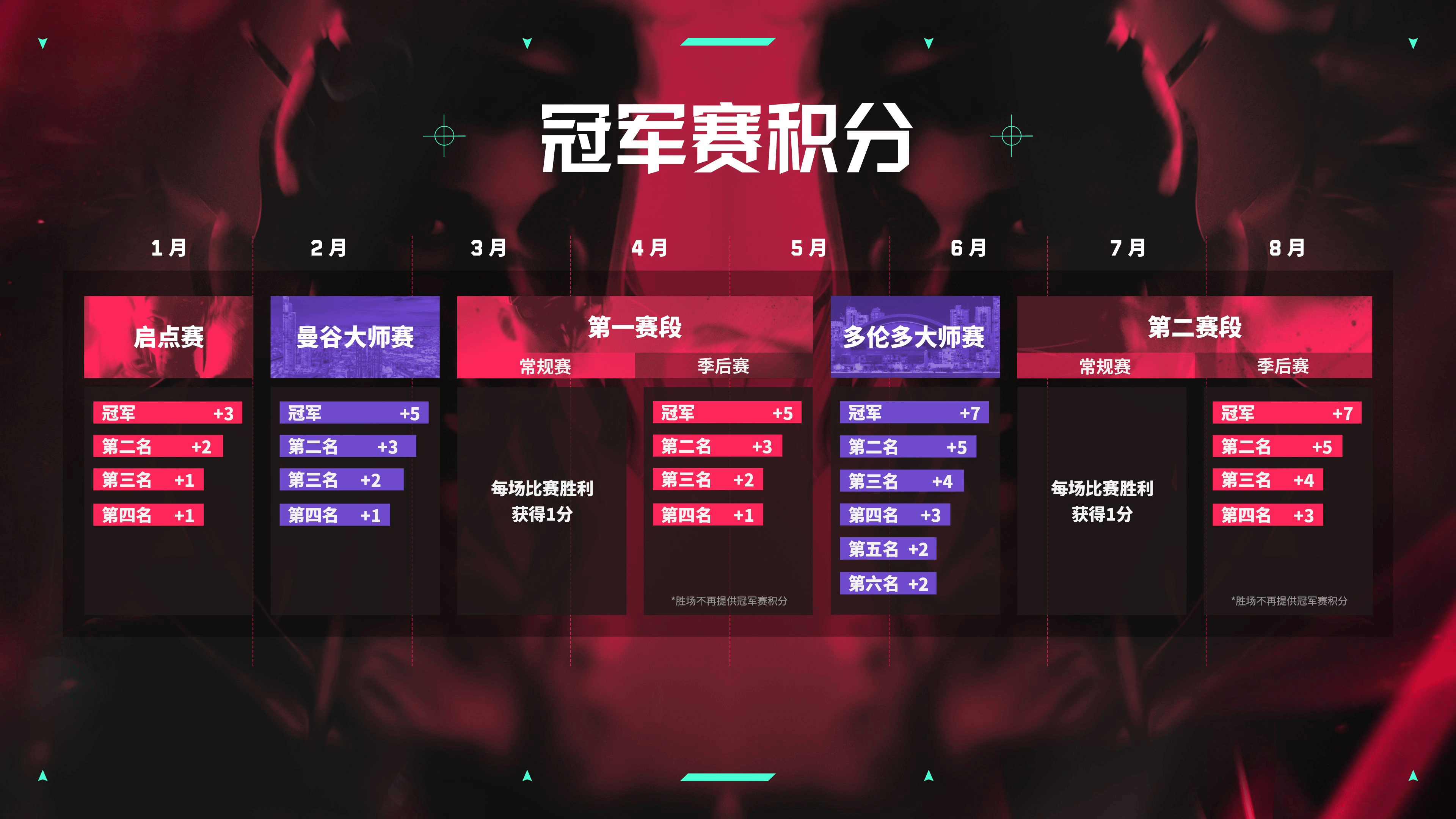 欧锦赛资格赛今晚将迎来一场角逐