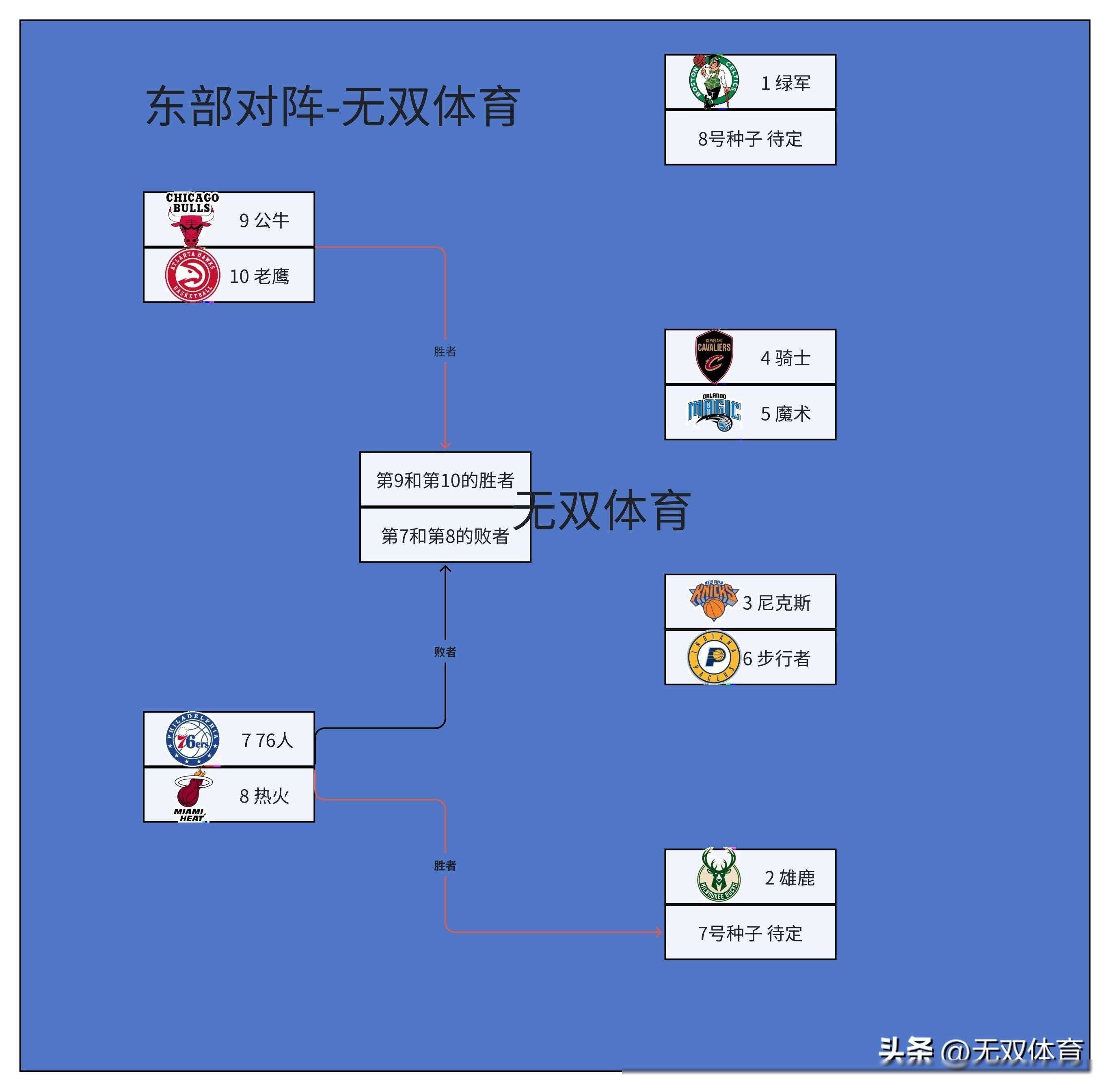 NBA季后赛赛程调整引发球迷热议