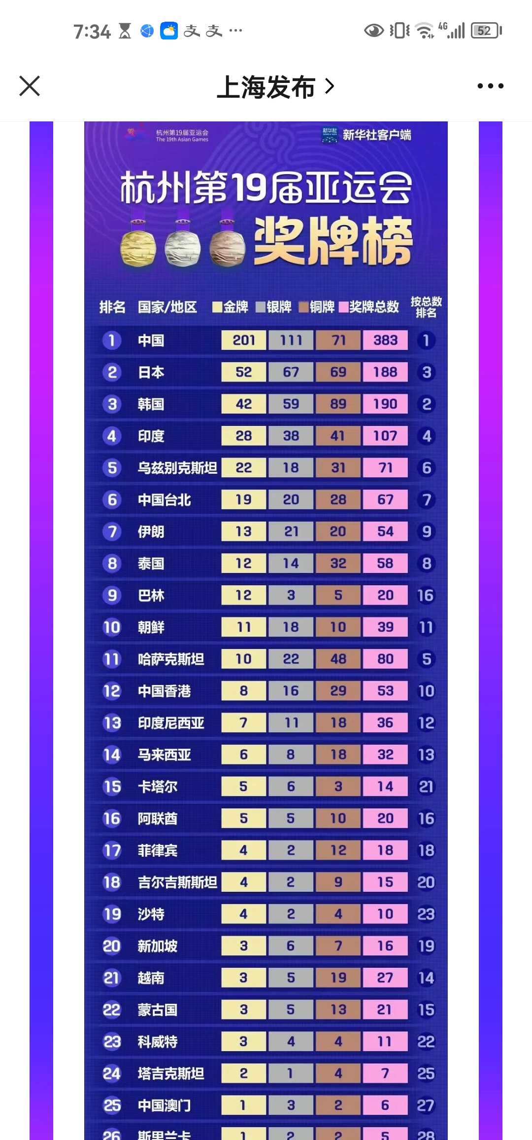 中国代表团在2022年亚运会获得多项金牌成绩 中国代表团在2022年亚运会获得多项金牌成绩